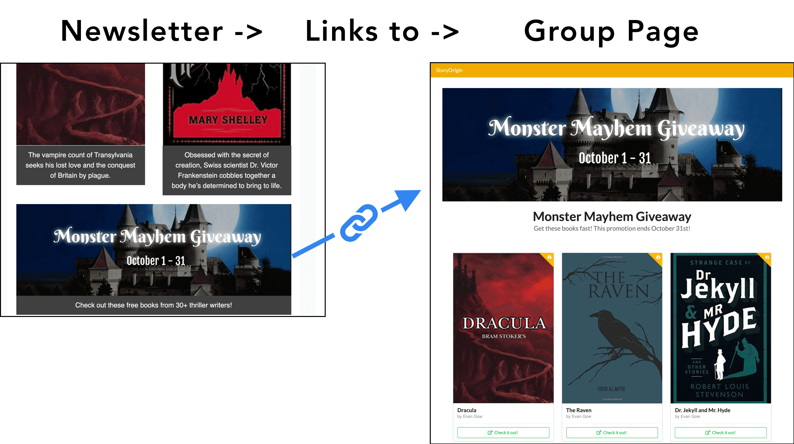 0 to 1,000+ mailing list subscribers